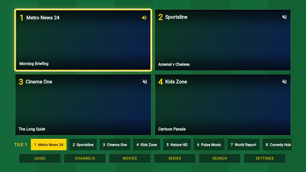 The Mosaic layout: four channel tiles at once
